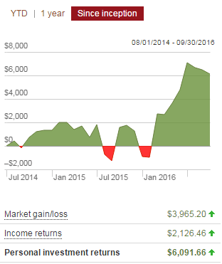 september-net-worth-vanguard