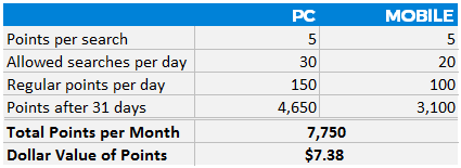 how-much-can-you-earn-each-month-with-microsoft-rewards