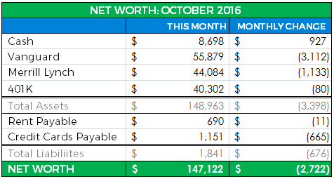 october-net-worth-update