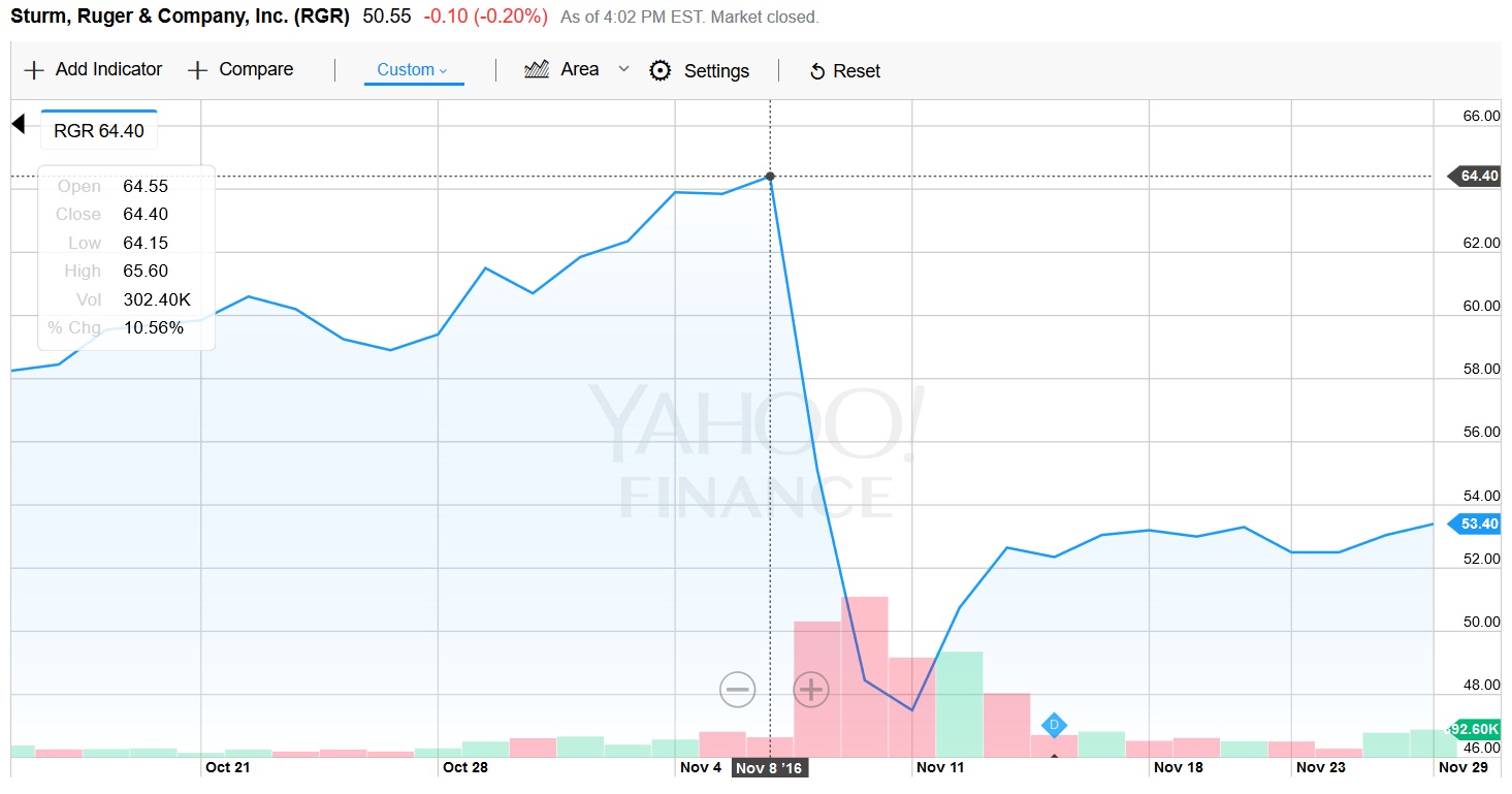 Stock Tanking