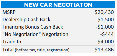 New Car Negotiation