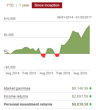 vanguard performance money wizard