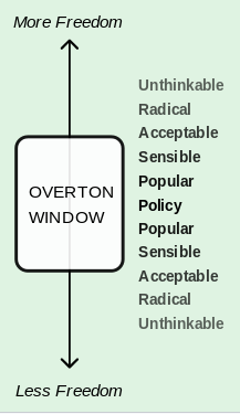 overton window