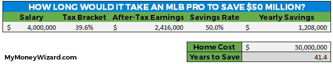 how long would it take an mlb player to save 50 million