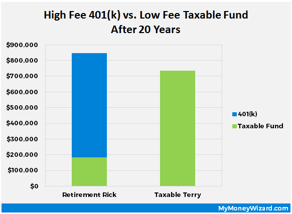 401k or Index Fund? 