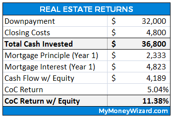 cash on cash return rental property