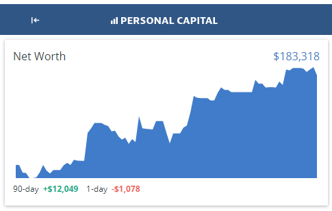 personal capital june 2017