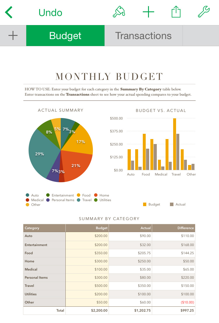 use excel on mac for budgets