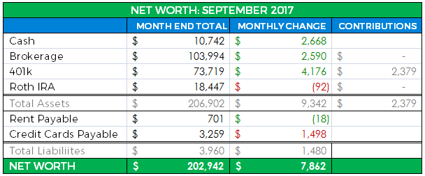 detailed net worth