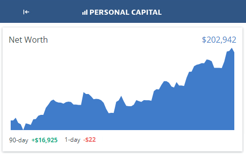 personal capital september 17