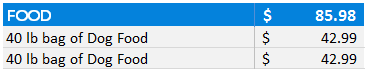 dog food costs