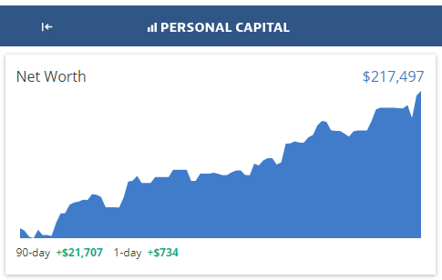 personal capital october 17