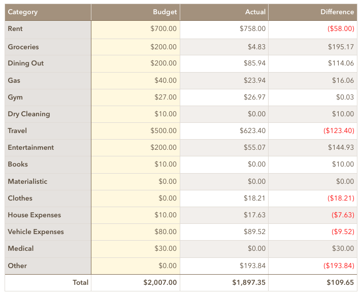 december spending