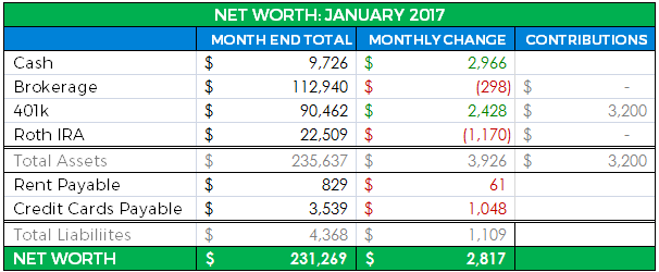detailed net worth january 18