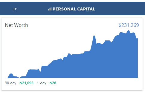 personal capital january 18