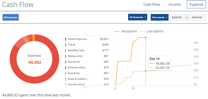 quicken mint personal capital blog review 2017