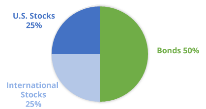 50% bond three fund portfolio allocation