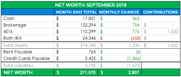 detailed net worth september 2018