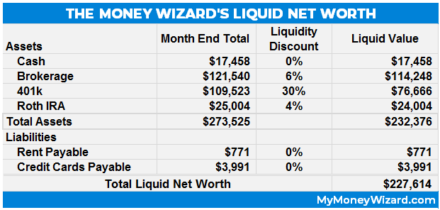 how to calculate your liquid net worth
