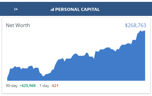 What Is Liquid Net Worth? How To Calculate It