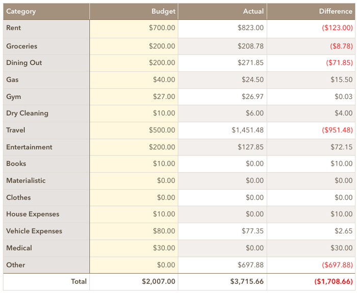 december spending 2018