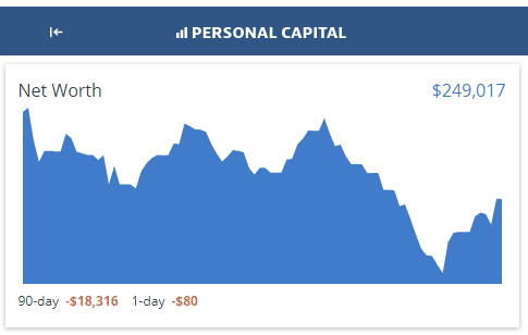 personal capital december 2018