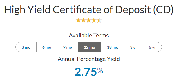 certificate of deposits - one of the best short term investments