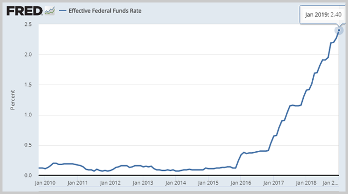 federal funds rate where to park cash right now
