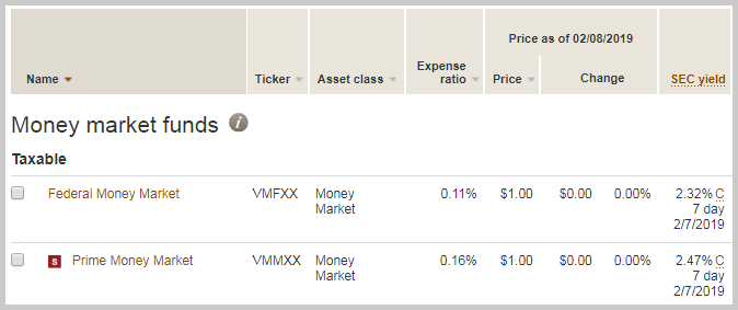 best place to invest cash right now? vanguard money market funds