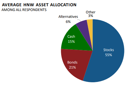 How Many Ultra High Net Worth Individuals Are There in the World?