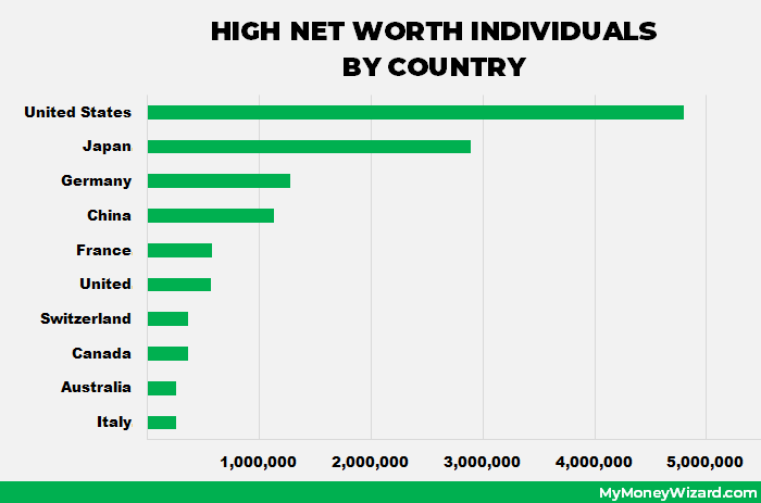 high net worth individuals by country.