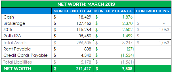 detailed net worth april 2019