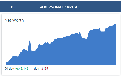 personal capital march 2019