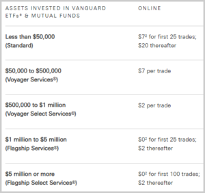 Vanguard Vs. Fidelity: Which Is Best For Index Fund Investors? - My ...