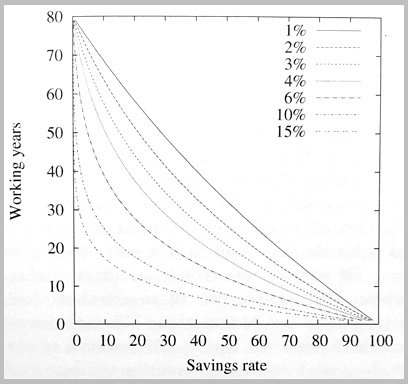 savings rate early retirement