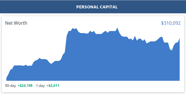 Personal Capital Dashboard - August Net Worth 2019