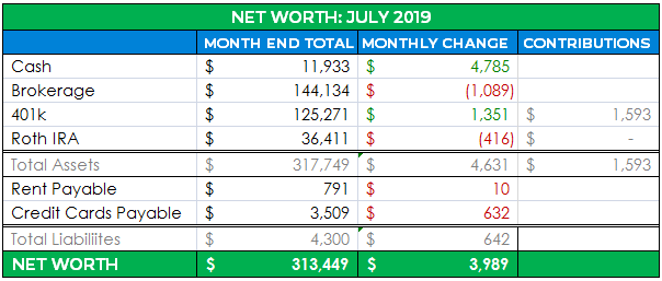 detailed net worth update july 2019