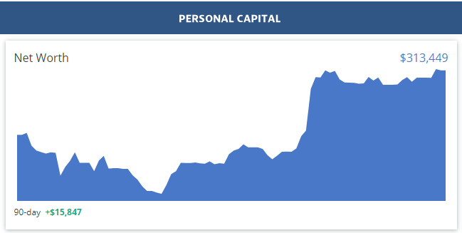 Personal Capital Net Worth Dashboard 