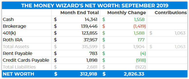 My Money Wizard Net Worth - September 2019 laczos