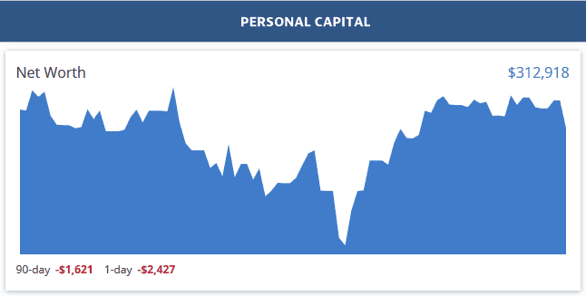 Personal Capital Dashboard - September 2019