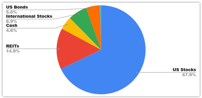 Allocation October 2019