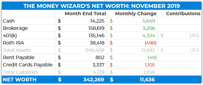 Net Worth November 2019 - detailed table