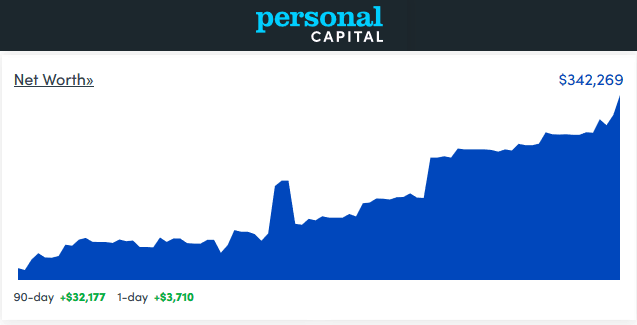 Personal Capital Dashboard - November 2019