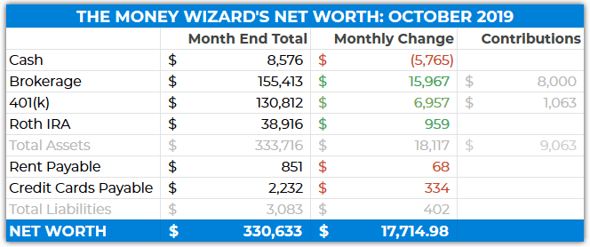 detailed net worth table - october 2019