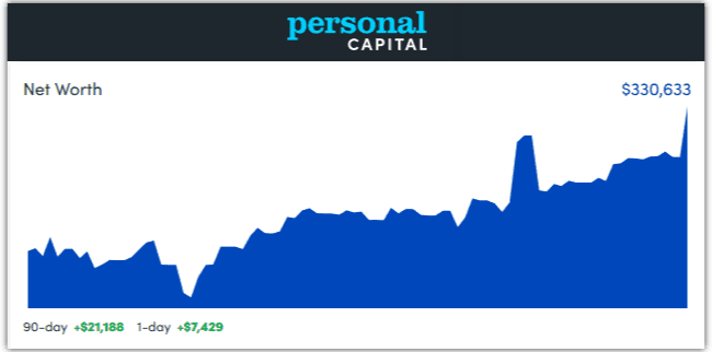 personal capital dashboard - october 2019