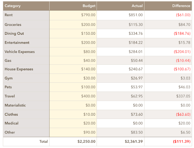 November Spending 2019