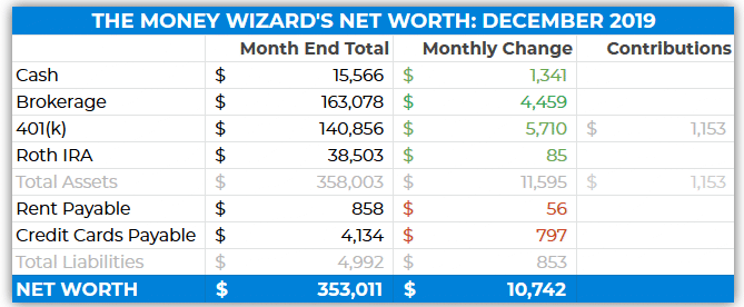 Detailed Spreadsheet - December 2019