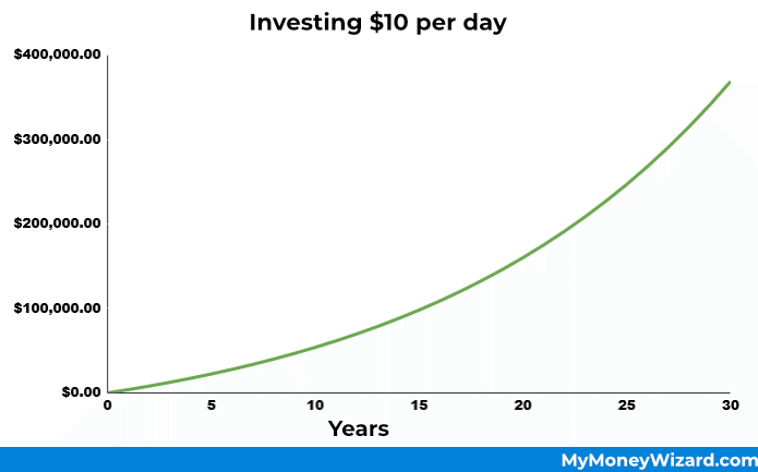 Investing $10 per day