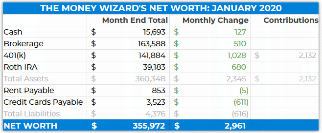 January 2020 Net Worth Update