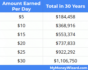 daily side hustles after 30 years